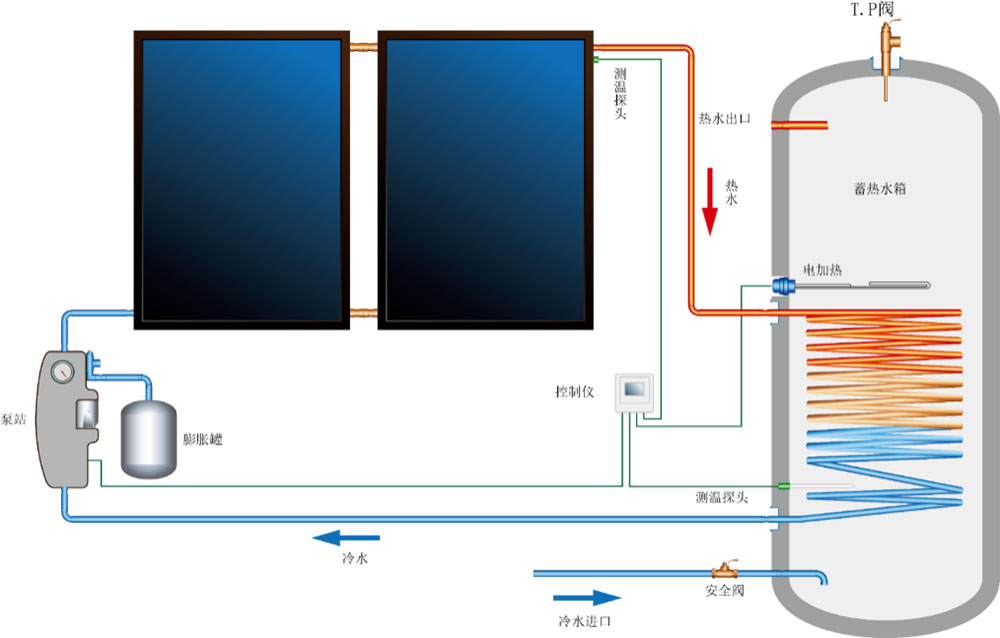 别墅热水解决方案 分体式太阳能热水系统