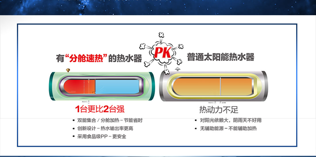 四季沐歌全自动太阳能热水器详情图11