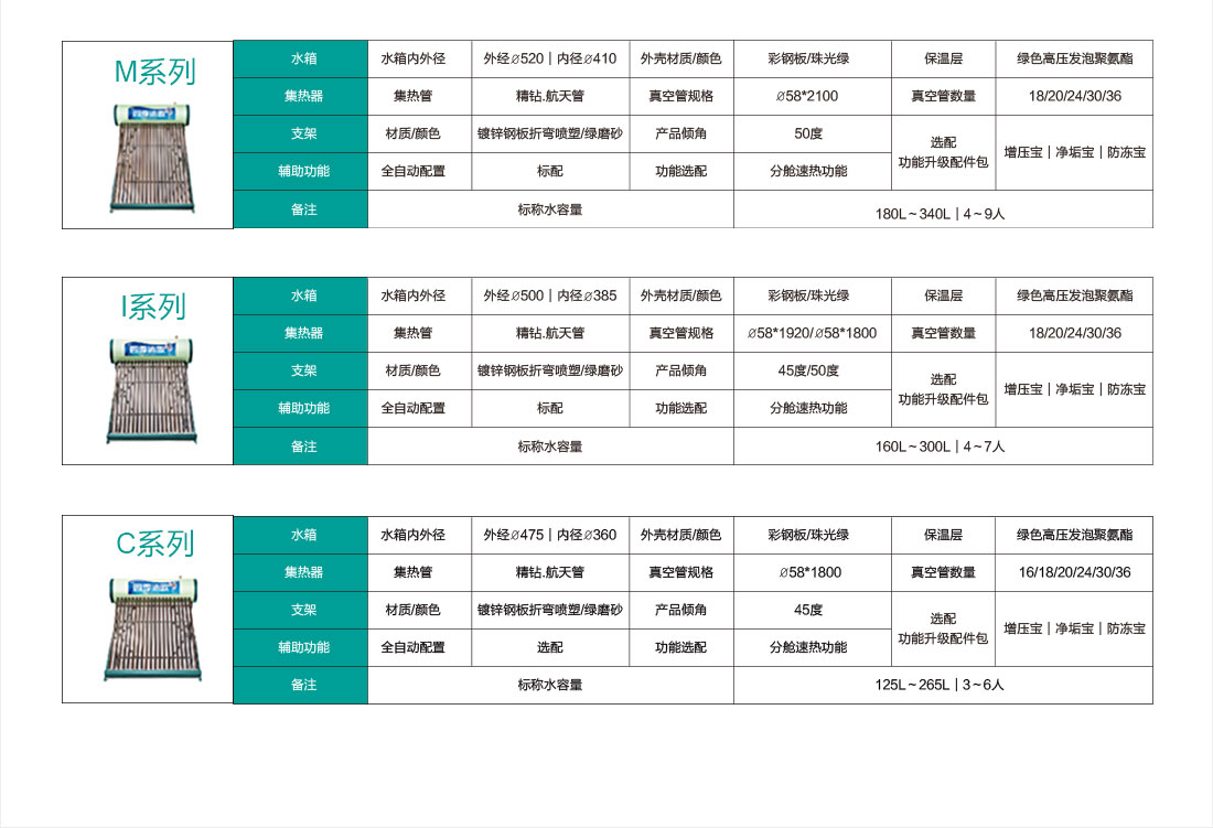 四季沐歌全自动太阳能热水器详情图15