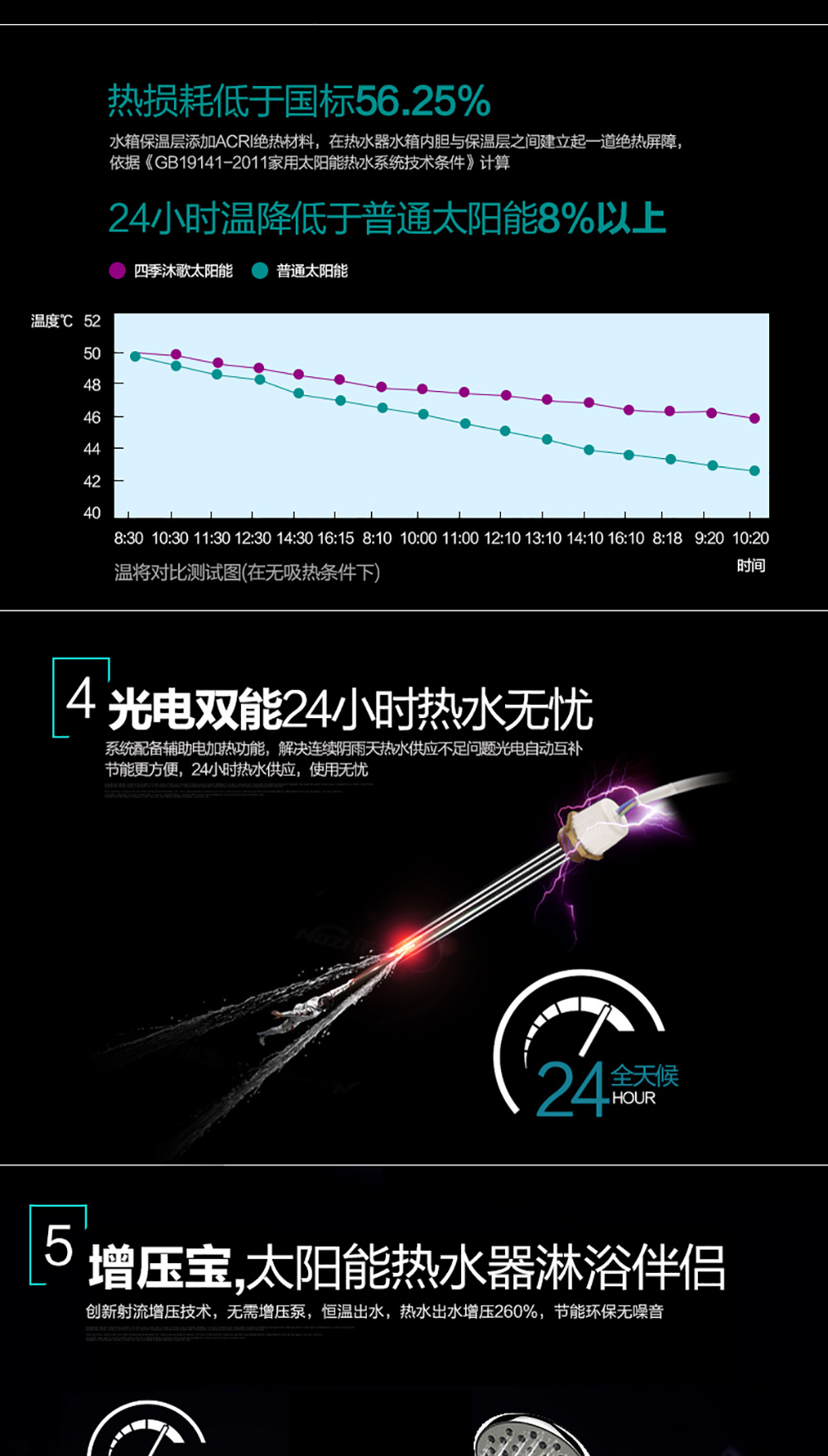 雪域金刚承压式太阳能热水器详情图6