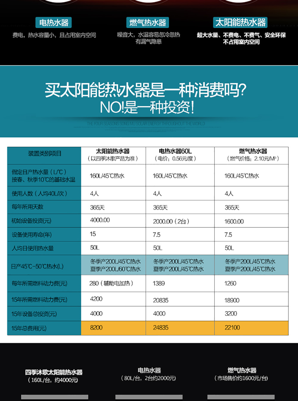 雪域金刚承压式太阳能热水器详情图11